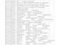 excel data cleaning and formatting